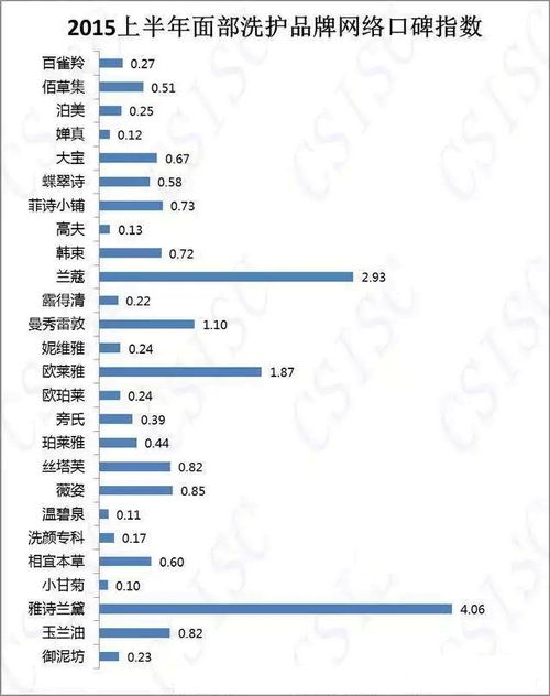 看脸时代“更要看口碑 哪些产品大家用了都说好