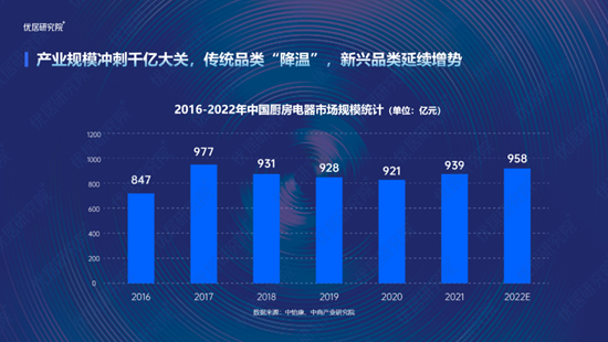 一季报：2022中国厨电行业发展趋势研究报告